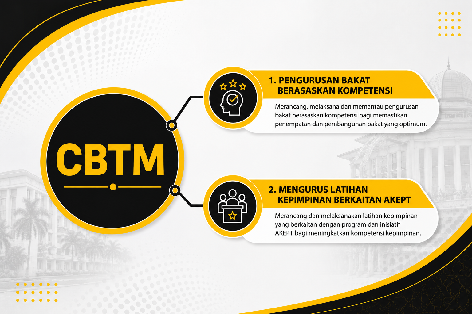 CBTM